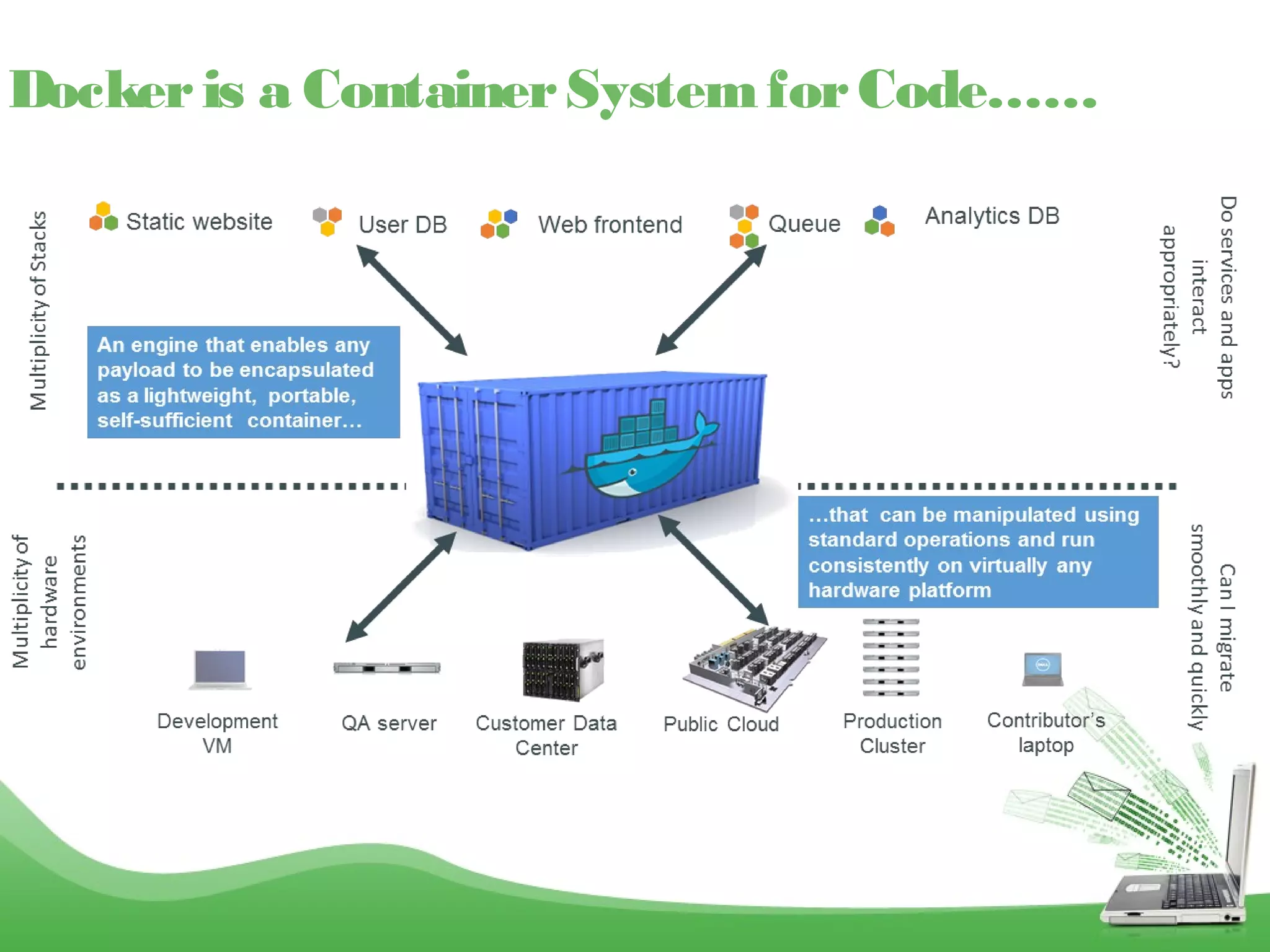 Dockeris a ContainerSystemforCode……
 