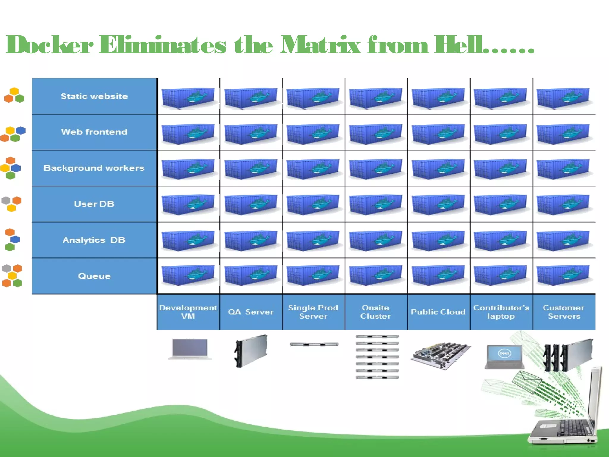 DockerEliminates the Matrix fromHell……
 