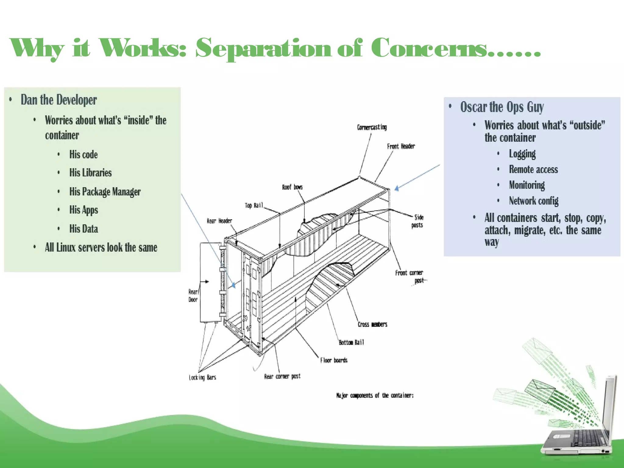 Why it Works: Separation of Concerns……
 