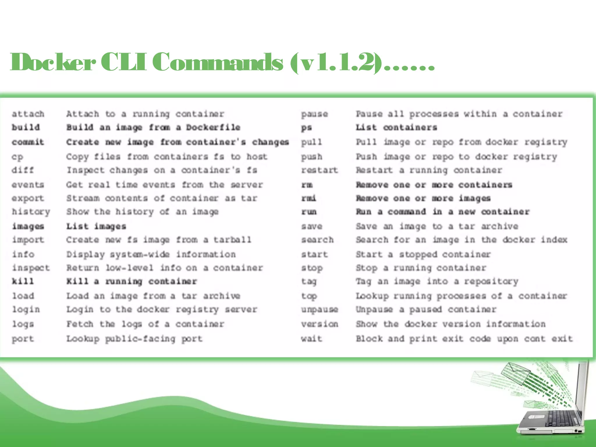 DockerCLI Commands (v1.1.2)……
 