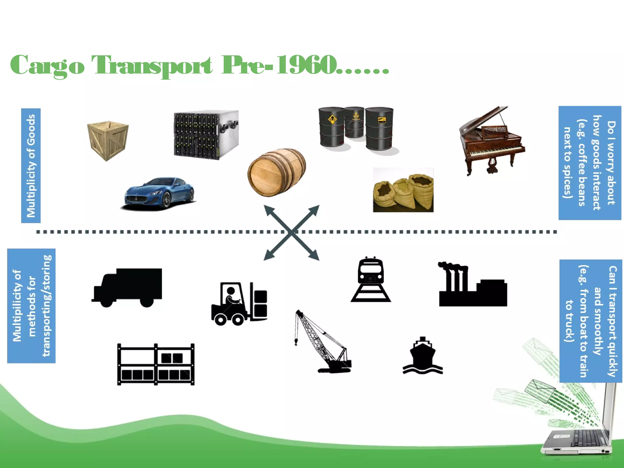 Cargo Transport Pre-1960……
 