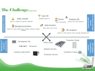 presentation on Docker | PPT