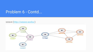 Problem 6 - Contd...
weave (http://weave.works/)
 