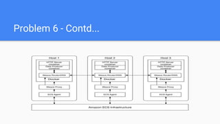 Problem 6 - Contd...
 