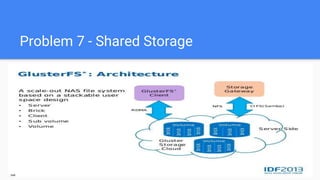 Problem 7 - Shared Storage
 