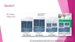 Docker?
별도 Process
적층형 이미지
출처: https://www.enterprisetech.com/2014/08/18/ibm-techies-pit-docker-kvm-bare-metal
https://2eof2j3oc7is20vt9q3g7tlo5xe-wpengine.netdna-ssl.com/wp-content/uploads/2014/08/ibm-various-virtualization.jpg
 