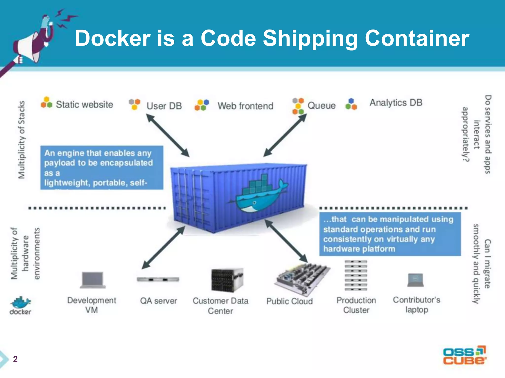 2 
Docker is a Code Shipping Container 
 