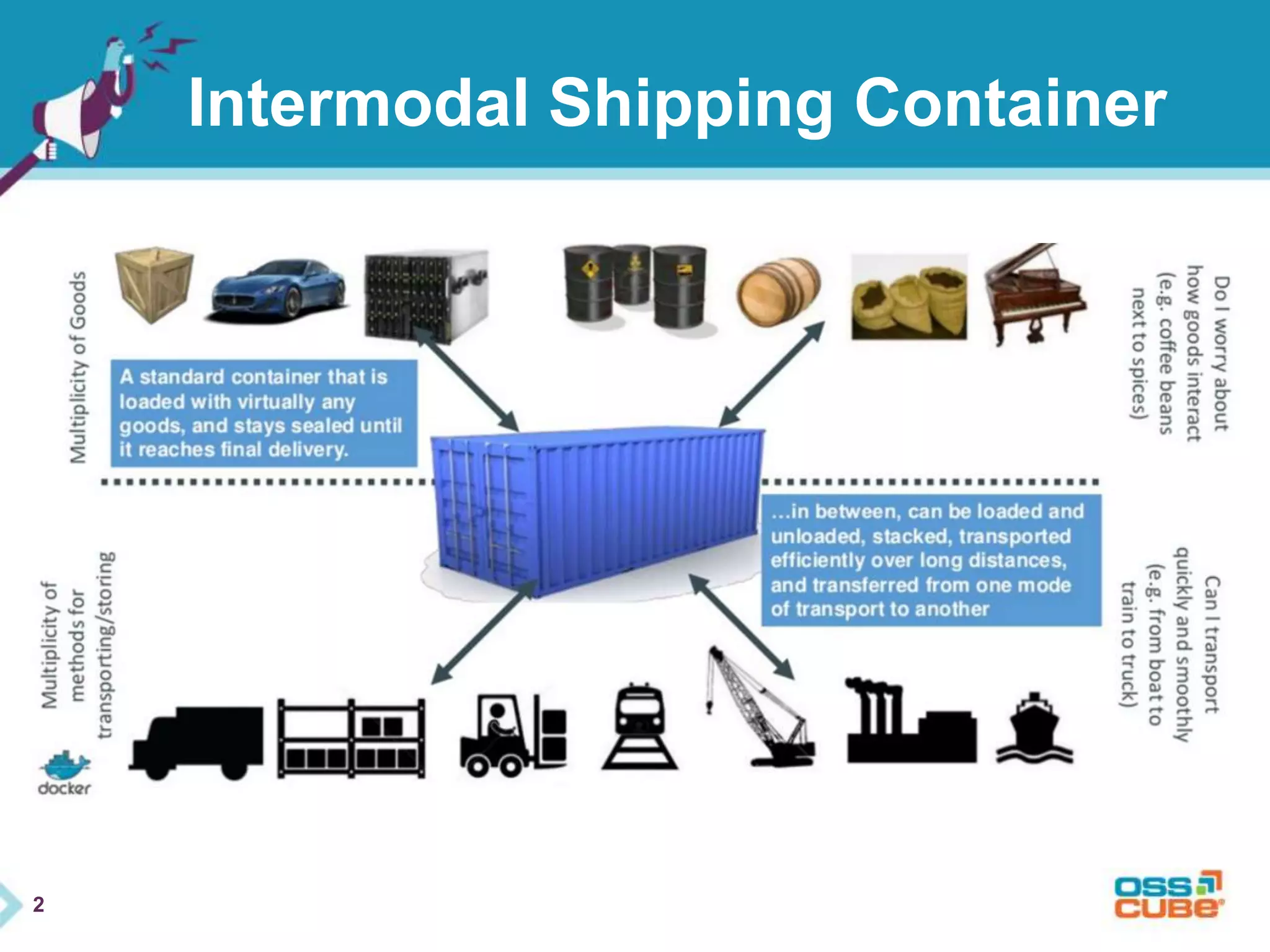 2 
Intermodal Shipping Container 
 