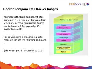 Docker	
  Components	
  :	
  Docker	
  Images
An	
  image	
  is	
  the	
  build	
  component	
  of	
  a	
  
container.	
  It	
  is	
  a	
  read-­‐only	
  template	
  from	
  
which	
  one	
  or	
  more	
  container	
  instances	
  
can	
  be	
  launched.	
  Conceptually,	
  it’s	
  
similar	
  to	
  an	
  AMI.	
  
For	
  downloading	
  a	
  image	
  from	
  public	
  
repo,	
  we	
  can	
  use	
  the	
  following	
  command	
  
:	
  
$docker pull ubuntu:12.10
 