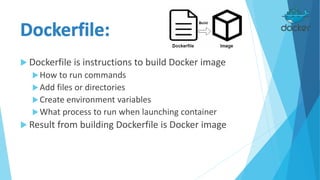  Dockerfile is instructions to build Docker image
How to run commands
Add files or directories
Create environment variables
What process to run when launching container
 Result from building Dockerfile is Docker image
 