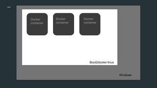 Windows
Boot2docker linux
Docker
container
Docker
container
Docker
container
 
