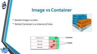 • Docker Image is a class
• Docker Container is a instance of class
 