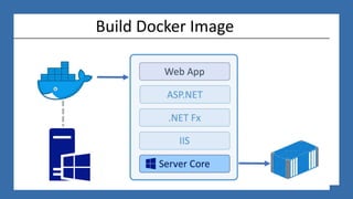 Build Docker Image
 