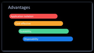 Lorem ipsum
Lorem ipsum
Lorem ipsum
Lorem ipsum
Application isolation
Cost-effective
Scalability,
Disposability
Advantages
 