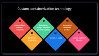 Improved and
seamless
portability
Even lighter
weight and more
granular updates
Automated
container
creation
Container
versioning
Container reuse Shared container
libraries
Custom containerization technology
 