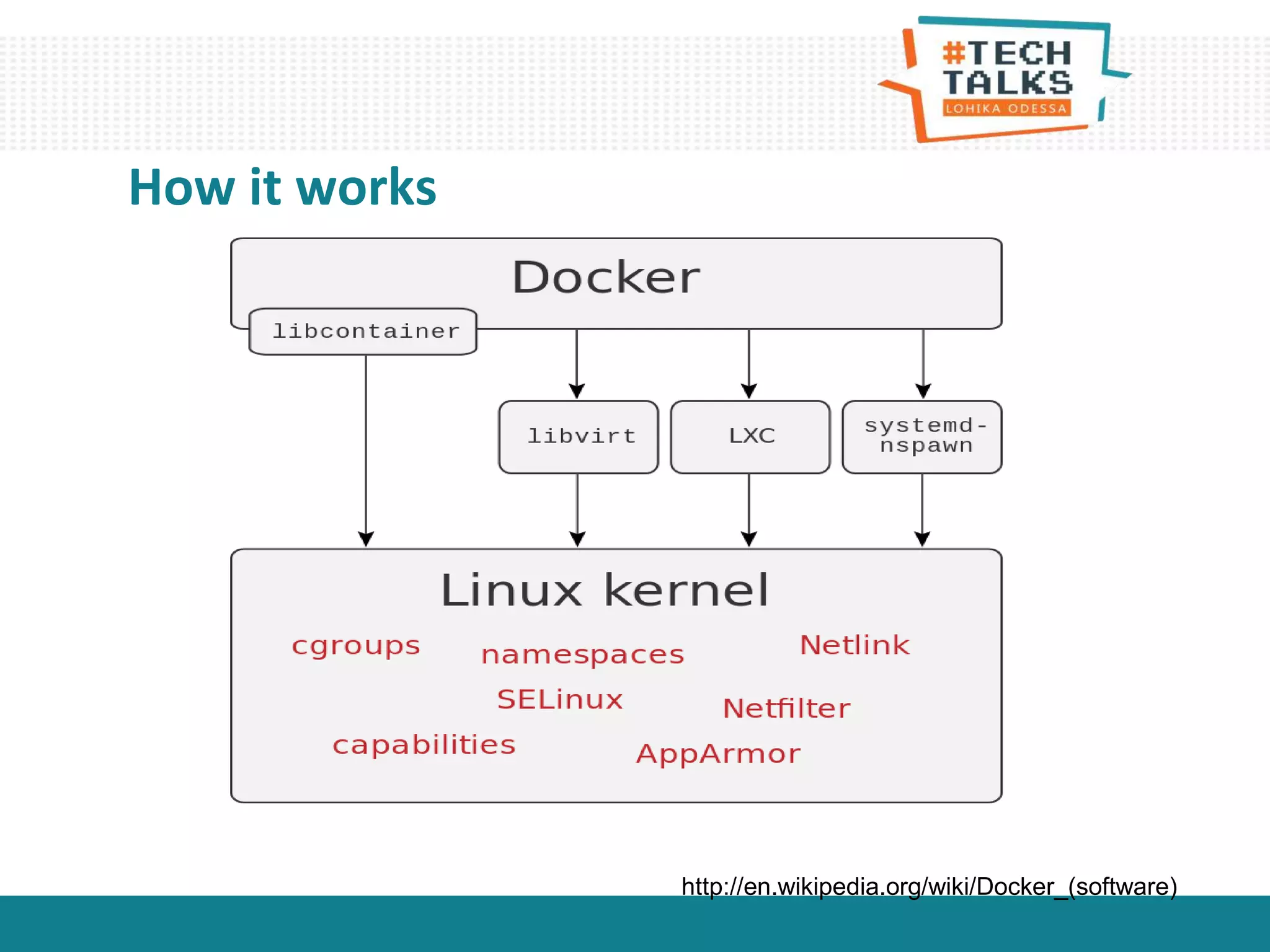 How it works
http://en.wikipedia.org/wiki/Docker_(software)
 