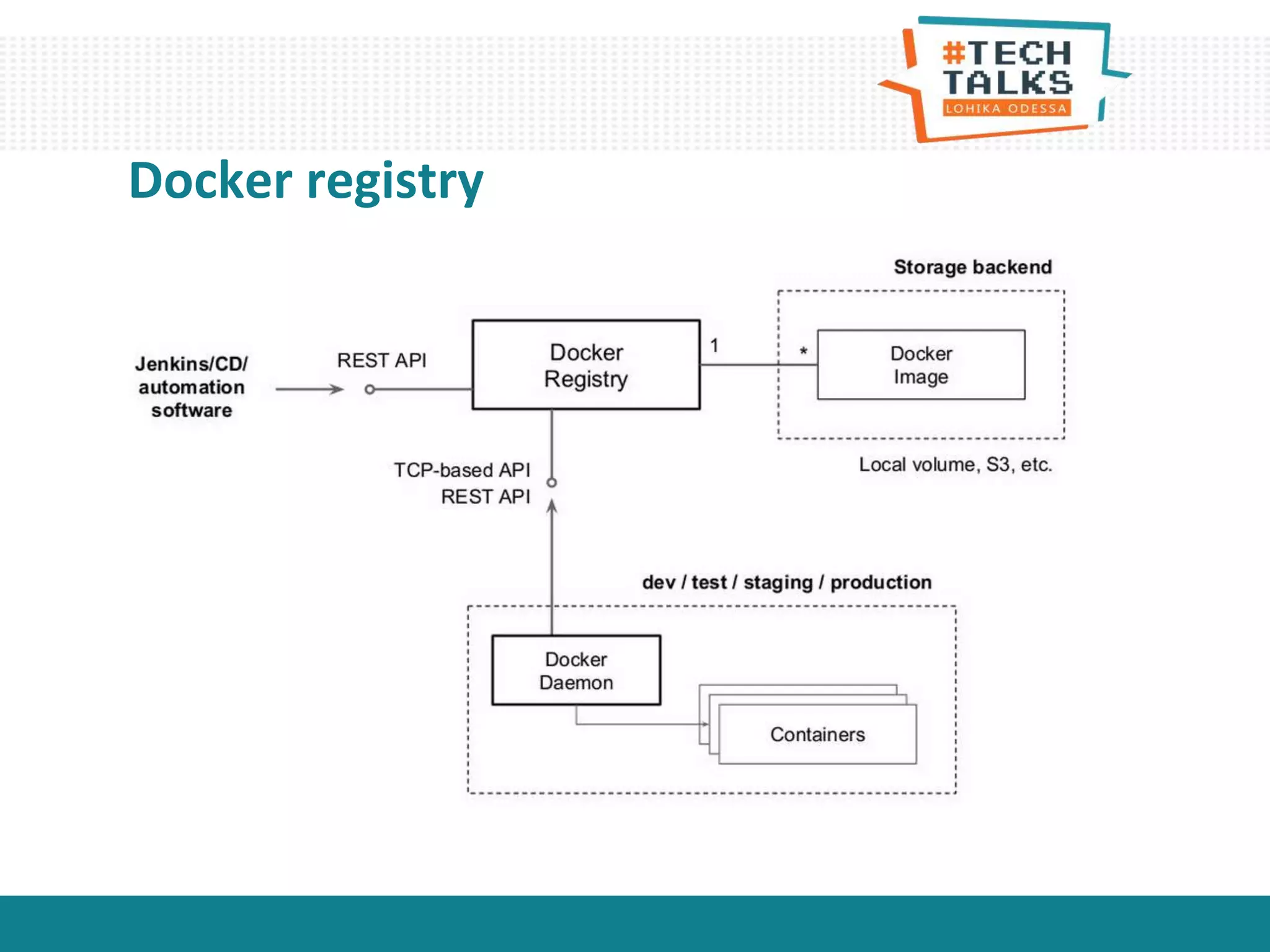 Docker registry
 
