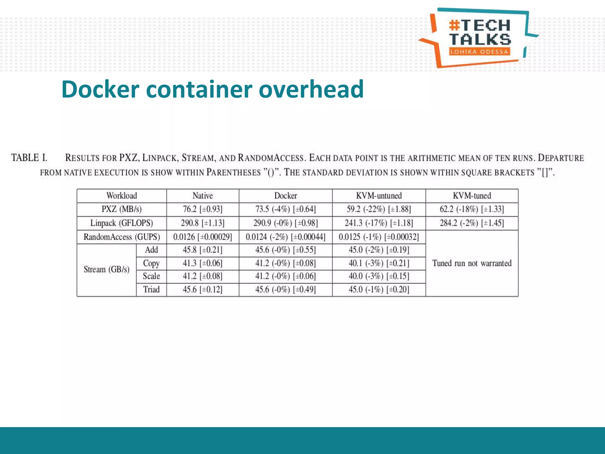 Docker container overhead
 