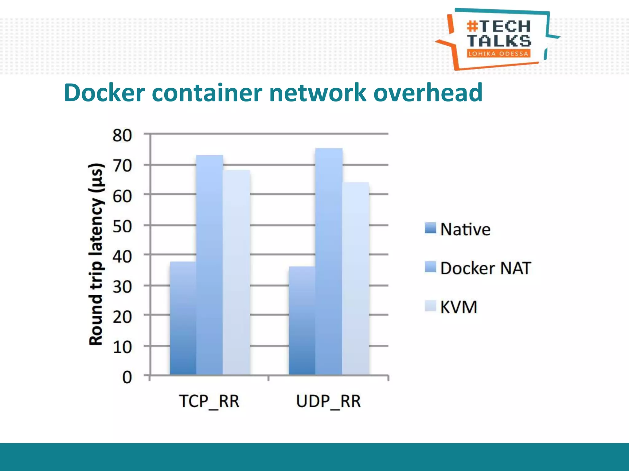 Docker container network overhead
 