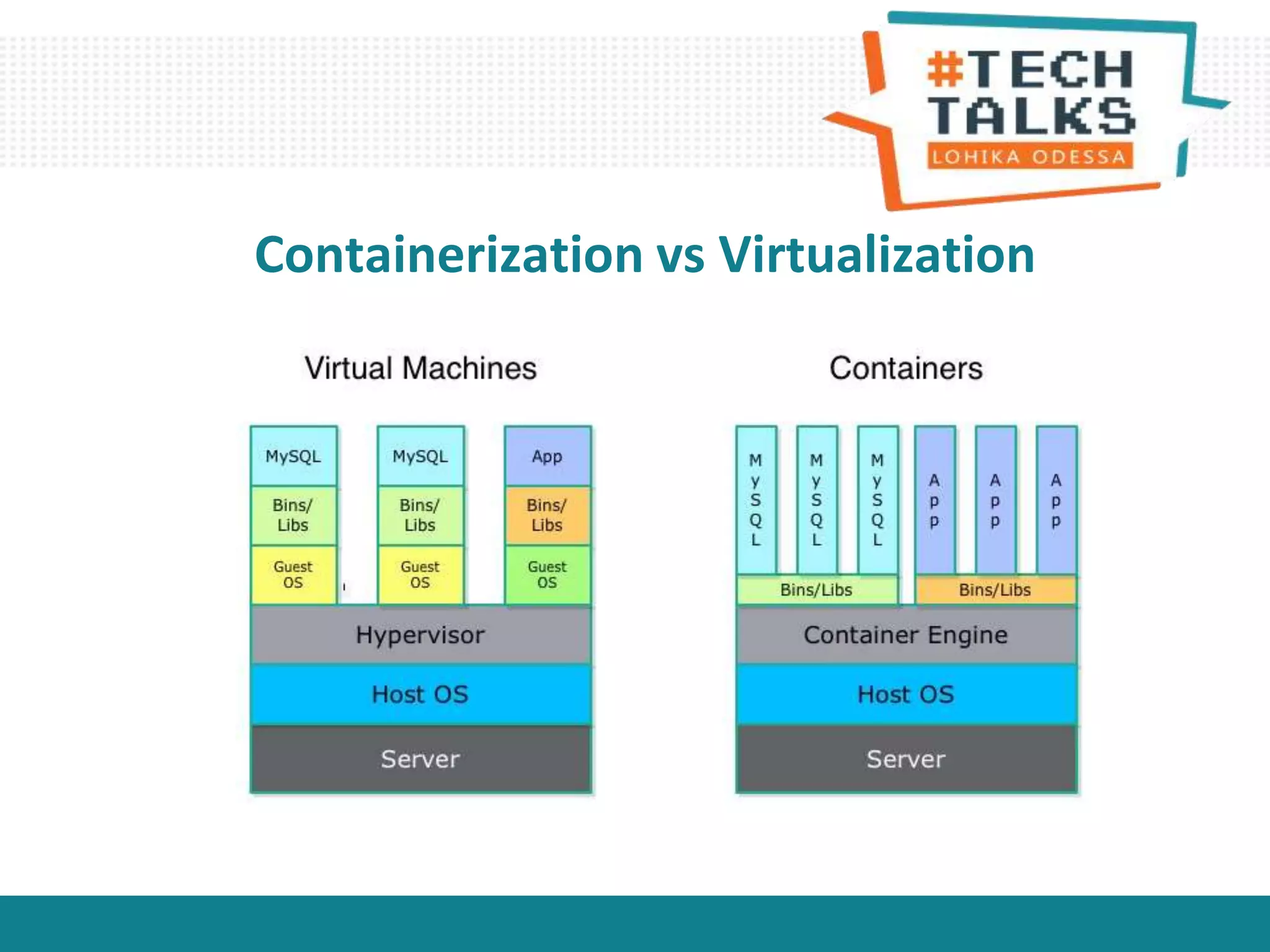 Containerization vs Virtualization
 