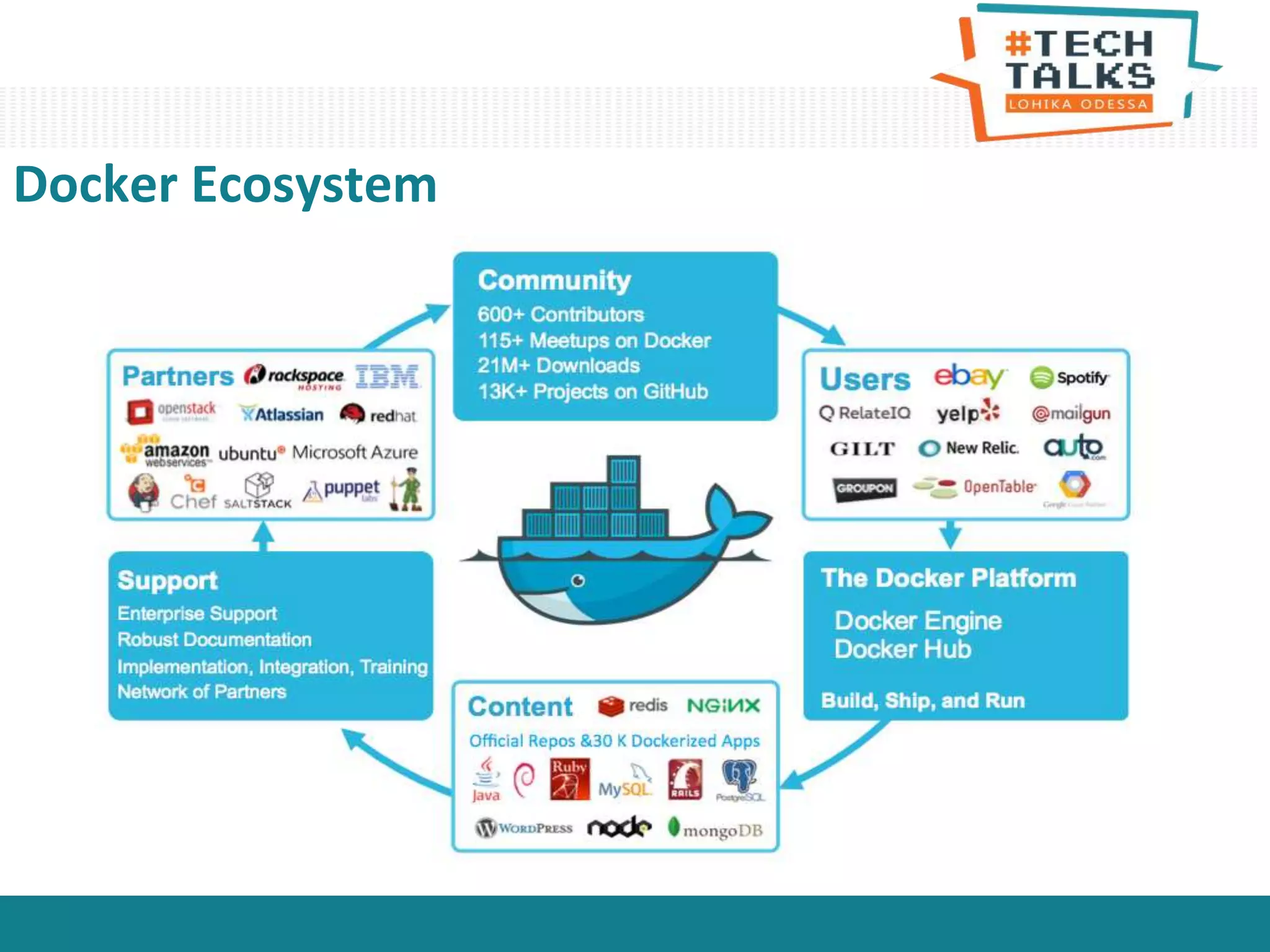 Docker Ecosystem
 