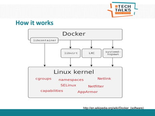 How it works
http://en.wikipedia.org/wiki/Docker_(software)
 