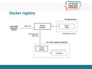 Docker registry
 
