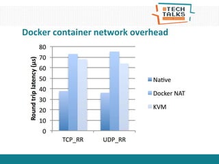 Docker container network overhead
 