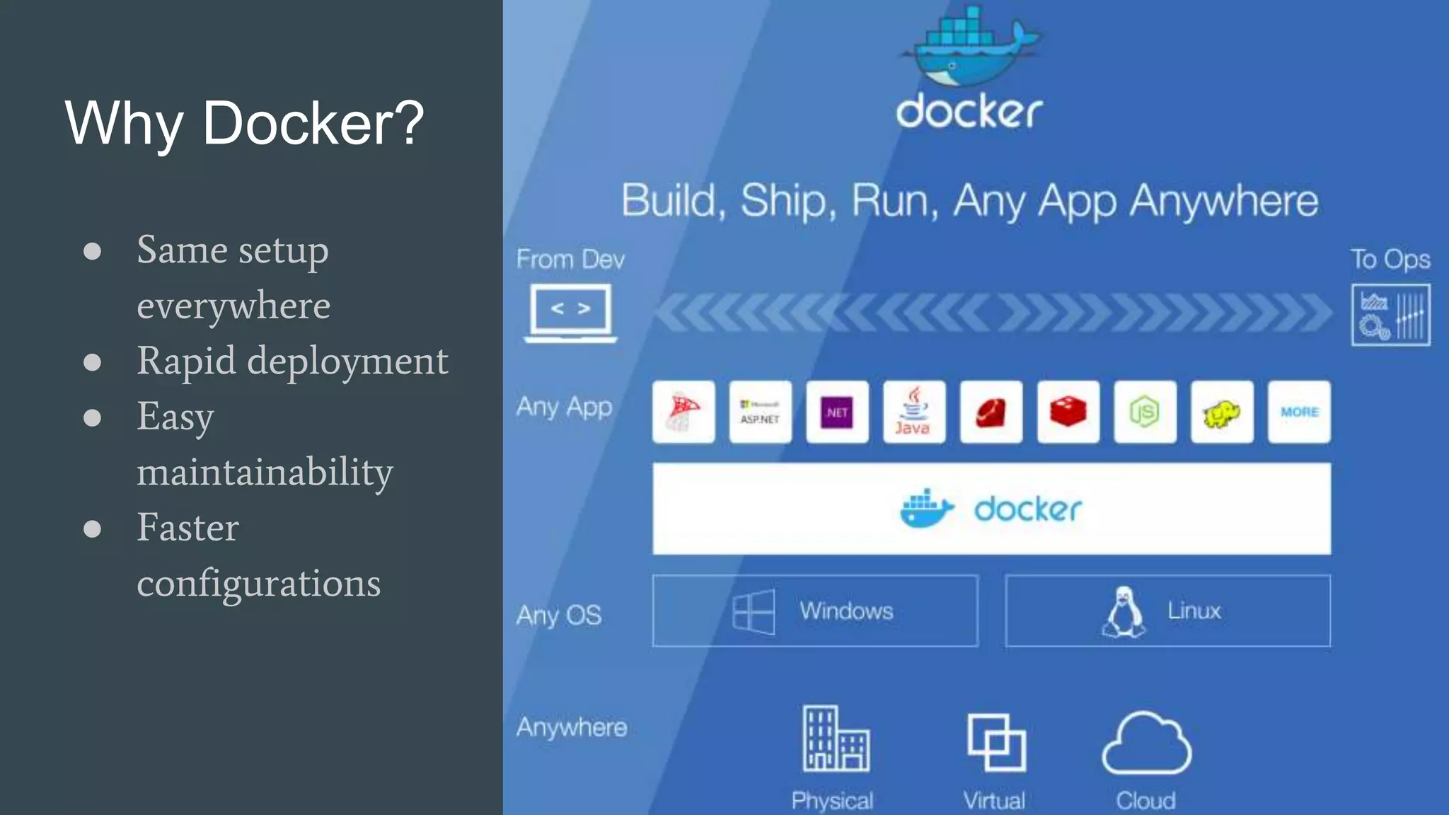 Why Docker?
● Same setup
everywhere
● Rapid deployment
● Easy
maintainability
● Faster
configurations
 