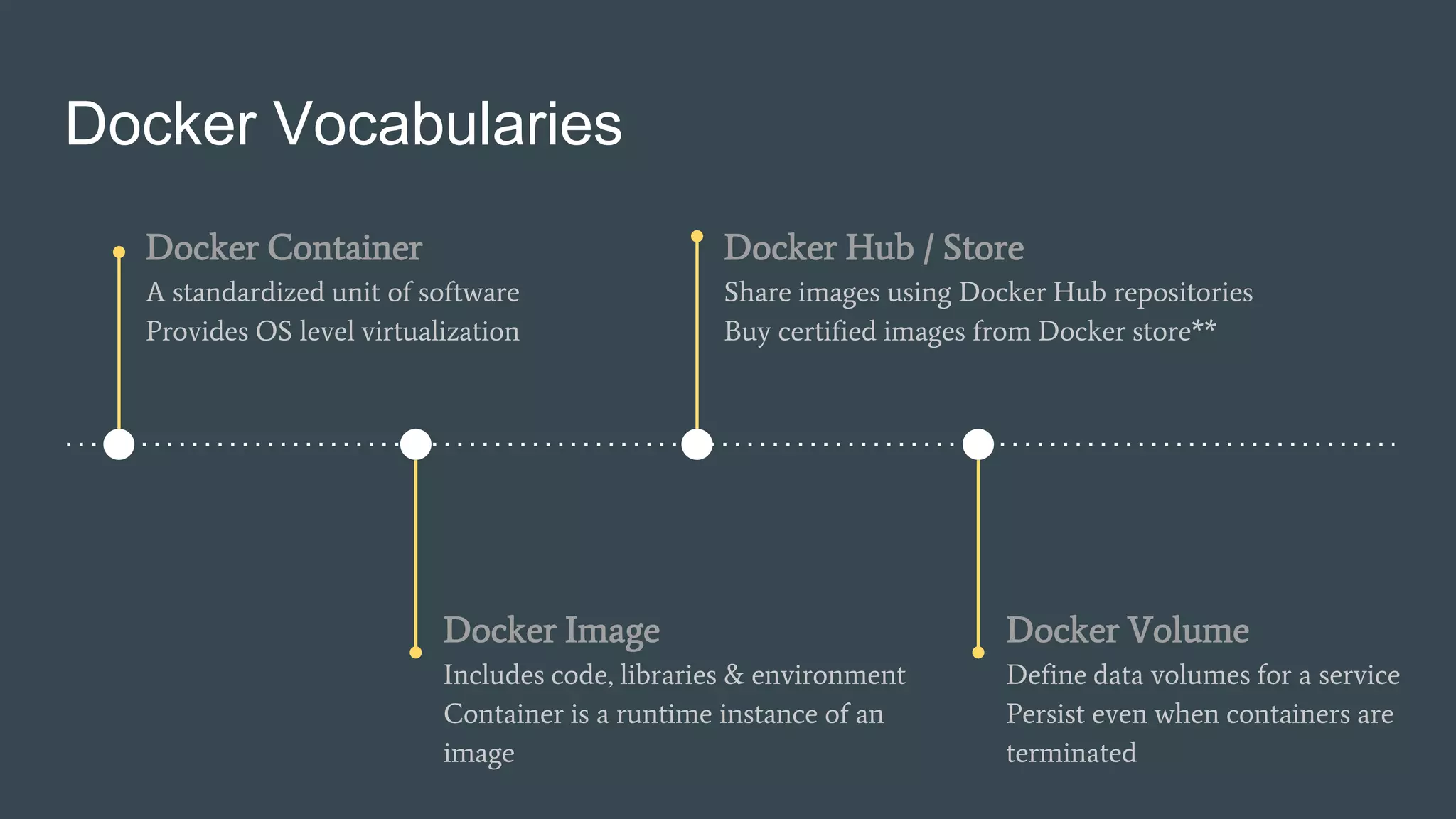 Docker Vocabularies
Docker Container
A standardized unit of software
Provides OS level virtualization
Docker Image
Includes code, libraries & environment
Container is a runtime instance of an
image
Docker Hub / Store
Share images using Docker Hub repositories
Buy certified images from Docker store**
Docker Volume
Define data volumes for a service
Persist even when containers are
terminated
 