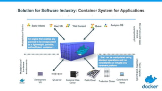 Solution for Software Industry: Container System for Applications
 