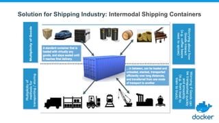 Solution for Shipping Industry: Intermodal Shipping Containers
 