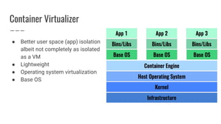 Container Virtualizer
● Better user space (app) isolation
albeit not completely as isolated
as a VM
● Lightweight
● Operating system virtualization
● Base OS
 