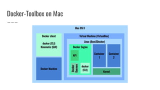 Docker-Toolbox on Mac
 