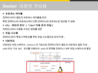 ● 프로세스 테이블
컨테이너마다 별도의 프로세스 테이블을 관리
특정 컨테이너의 프로세스에서 다른 컨테이너의 프로세스로 접근할 수 없음
● CPU, 메모리 장치 ( “/dev” 다음 장치 파일 )
컨테이너에서 사용할 수있는 범위를 제한
● 파일 시스템
컨테이너마다 특정 디렉토리를 루트 파일 시스템으로 보이게 함 .
● 네트워크
네트워크 네임 스페이스 (netns) 의 기능으로 컨테이너마다 별도의 네트워크 설정 구성 .
veth 라는 가상 NIC 장치를 이용하여 veth 의 한쪽을 컨테이너 내부 네임 스페이스에 할당
Docker 자원의 가상화
 
