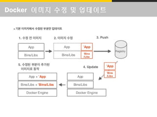 Docker 이미지 수정 및 업데이트
 