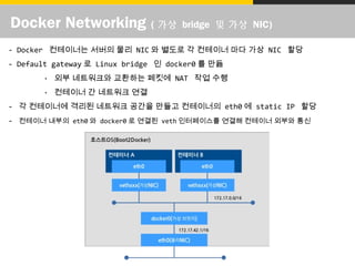 Docker Networking ( 가상 bridge 및 가상 NIC)
- Docker 컨테이너는 서버의 물리 NIC 와 별도로 각 컨테이너 마다 가상 NIC 할당
- Default gateway 로 Linux bridge 인 docker0 를 만듦
· 외부 네트워크와 교환하는 페킷에 NAT 작업 수행
· 컨테이너 간 네트워크 연결
- 각 컨테이너에 격리된 네트워크 공간을 만들고 컨테이너의 eth0 에 static IP 할당
- 컨테이너 내부의 eth0 와 docker0 로 연결된 veth 인터페이스를 연결해 컨테이너 외부와 통신
 