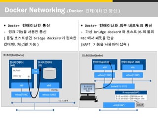 ● Docker 컨테이너간 통신
- 링크 기능을 사용한 통신
( 동일 호스트상인 bridge docker0 에 접속한
컨테이너끼리만 가능 )
● Docker 컨테이너와 외부 네트워크 통신
- 가상 bridge docker0 와 호스트 OS 의 물리
NIC 에서 패킷을 전송
(NAPT 기능을 사용하여 접속 )
Docker Networking (Docker 컨테이너간 통신 )
 