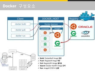 Docker 구성요소
 