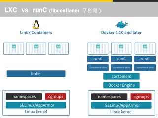LXC vs runC (libcontianer 구현체 )
 