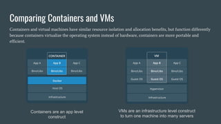 Comparing Containers and VMs
Containers are an app level
construct
VMs are an infrastructure level construct
to turn one machine into many servers
Containers and virtual machines have similar resource isolation and allocation benefits, but function differently
because containers virtualize the operating system instead of hardware, containers are more portable and
efficient.
 