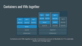 Containers and VMs together
Containers and VMs together provide a tremendous amount of flexibility for IT to optimally
deploy and manage apps.
 