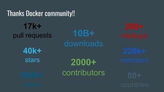 Thanks Docker community!!
17k+
pull requests
40k+
stars
800k+
repos
10B+
downloads
2000+
contributors
280+
meetups
220k+
members
80+
countries
 