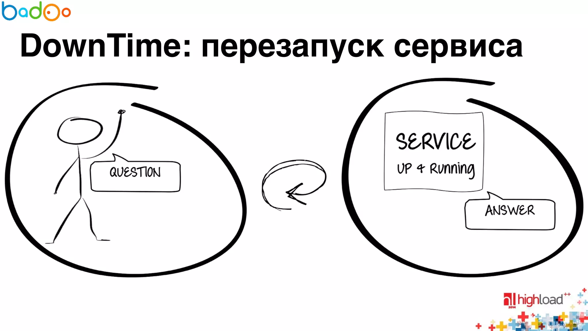 DownTime: перезапуск сервиса 
 