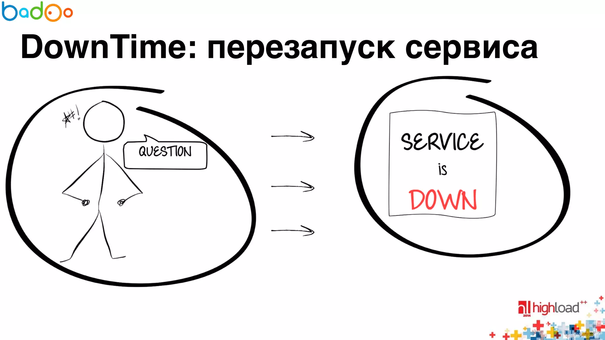 DownTime: перезапуск сервиса 
 