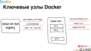 Ключевые узлы Docker 
 