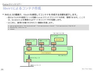 Open Cloud Campus
29
Dockerクイックツアー
libvirtによるコンテナ作成
 RHEL6.5の環境で、libvirtを使用してコンテナを作成する手順を紹介します。
– 図のようにKVM仮想マシンと同様にvirshコマンドでコンテナを作成・管理できます。ここで
は、busyboxによる簡易httpdサーバをコンテナ内で起動します。
– はじめに、通常の手順でKVMホスト環境を用意します。
仮想マシン#1
vnet1
eth0
仮想マシン#2
eth0
IPマスカレード
ホスト
Linuxvnet0
eth0
外部ネットワーク
veth0
eth0
コンテナ#1
virbr0 (default)
busybox
192.168.122.190
192.168.122.1
# yum groupinstall "Virtualization" "Virtualization Client" "Virtualization Platform"
# chkconfig libvirtd on
# reboot
 