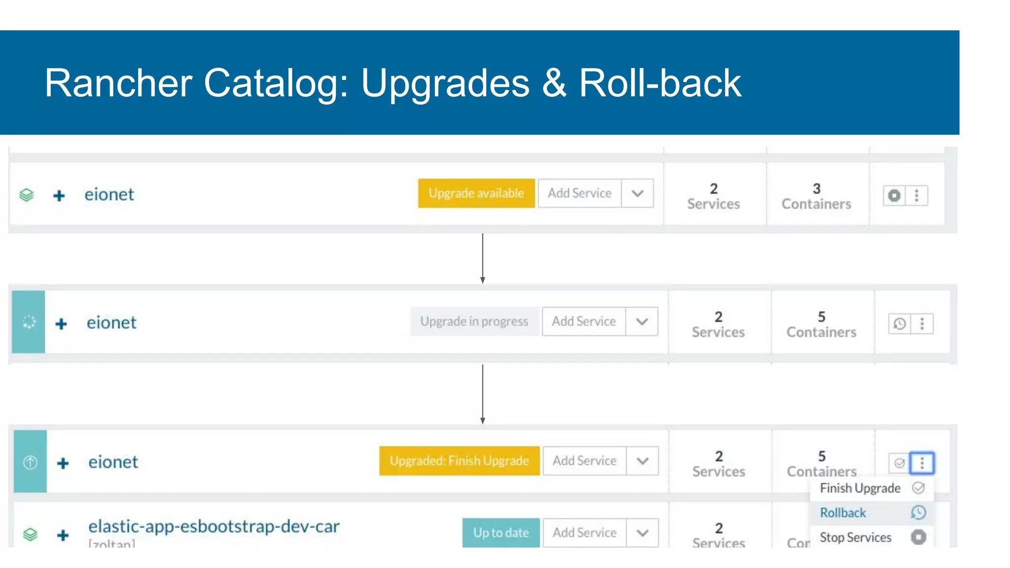 Rancher Catalog: Upgrades & Roll-back
 