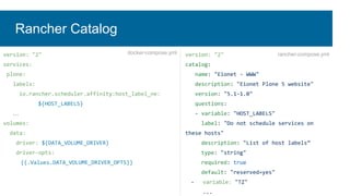 version: "2"
catalog:
name: "Eionet - WWW"
description: "Eionet Plone 5 website"
version: "5.1-1.0"
questions:
- variable: "HOST_LABELS"
label: "Do not schedule services on
these hosts"
description: "List of host labels”
type: "string"
required: true
default: "reserved=yes"
- variable: "TZ"
...
version: "2"
services:
plone:
labels:
io.rancher.scheduler.affinity:host_label_ne:
${HOST_LABELS}
…
volumes:
data:
driver: ${DATA_VOLUME_DRIVER}
driver-opts:
{{.Values.DATA_VOLUME_DRIVER_OPTS}}
docker-compose.yml rancher-compose.yml
Rancher Catalog
 