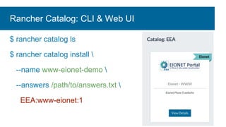$ rancher catalog ls
$ rancher catalog install 
--name www-eionet-demo 
--answers /path/to/answers.txt 
EEA:www-eionet:1
Rancher Catalog: CLI & Web UI
 